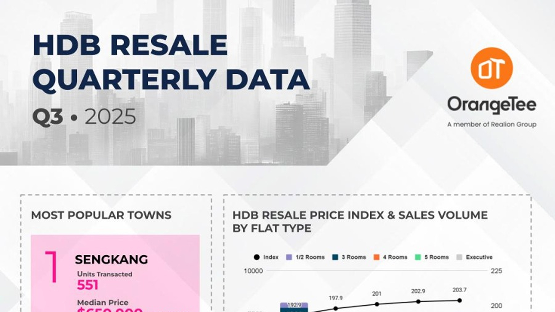 HDB Resale Quarterly Data Q3 2025